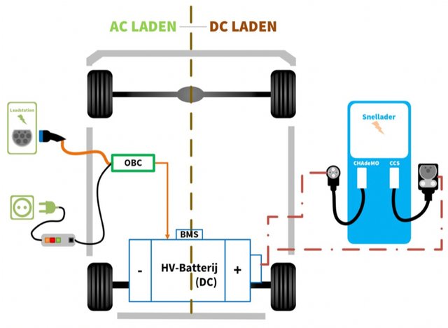 AC-DC-laden