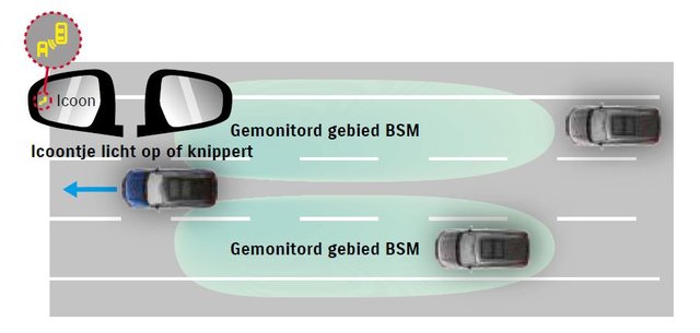 Suzuki_Safety_System_Blind_Spot_Monitor_graphic